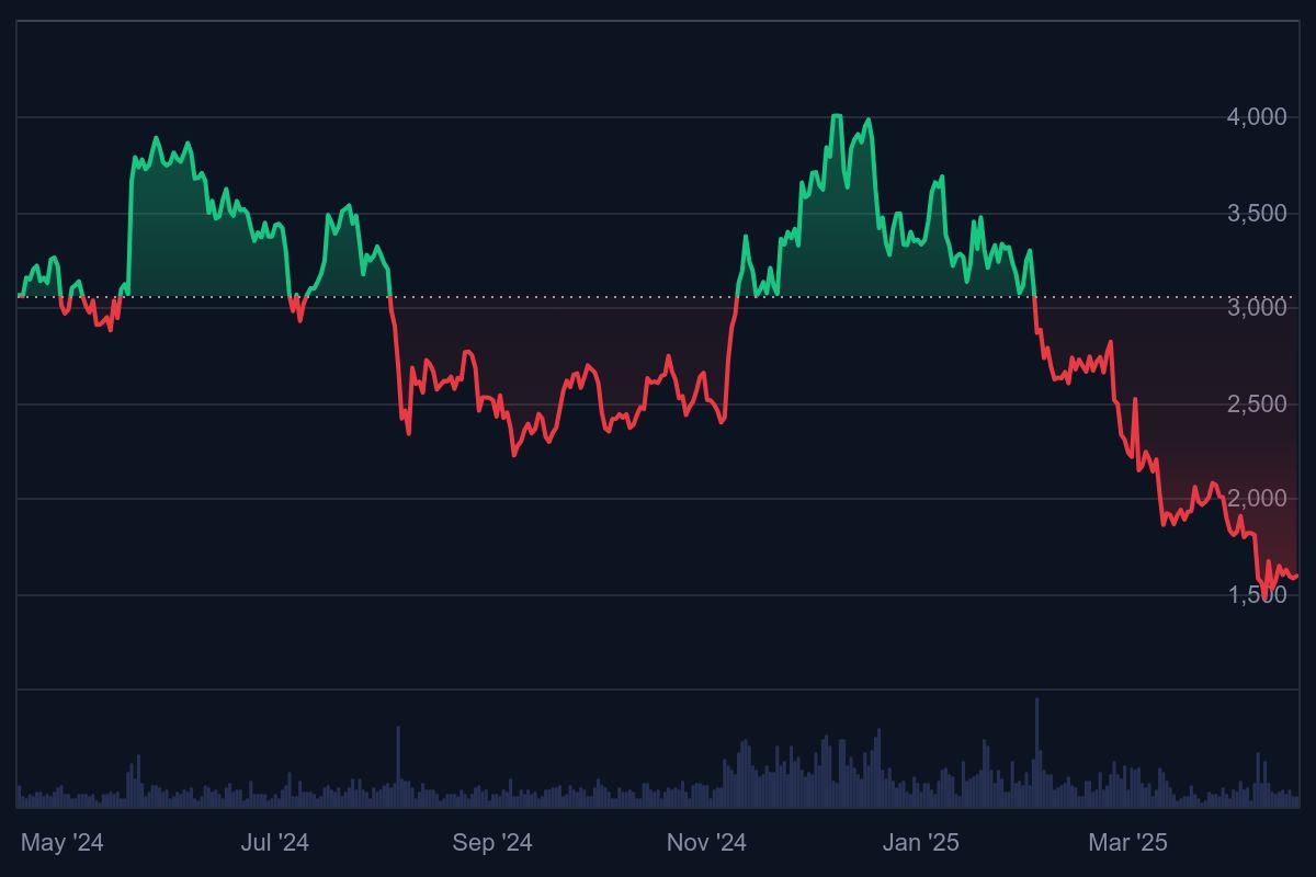 Ethereum koers. instroom ethereum