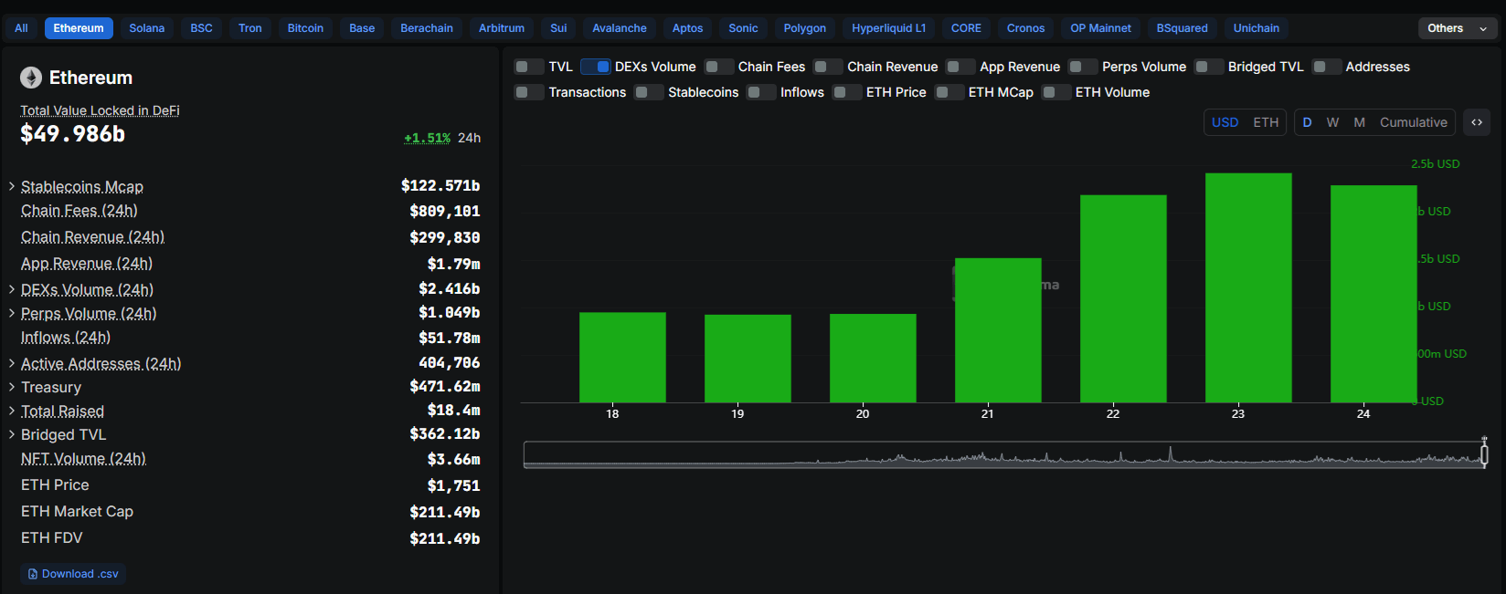 Ethereum DEX Volume