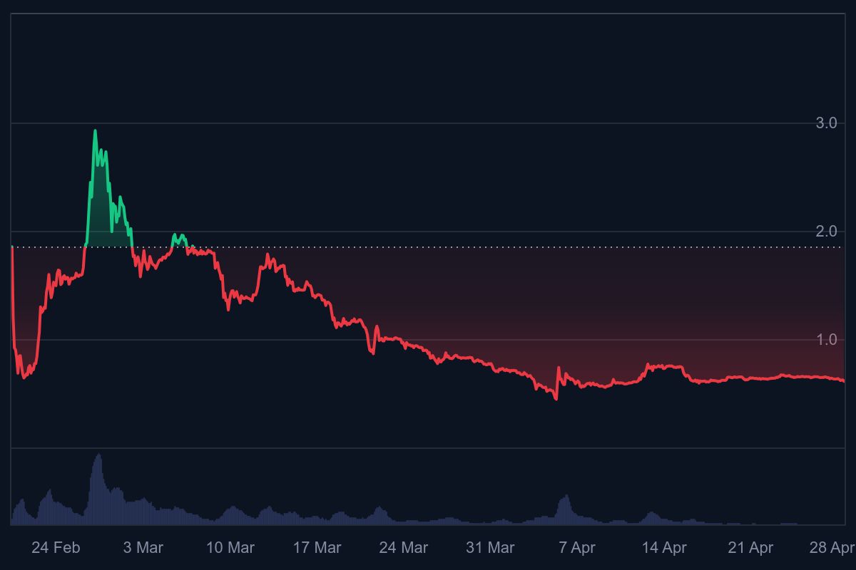 pi coin koers, binance listing ,wat gaat pi coin doen