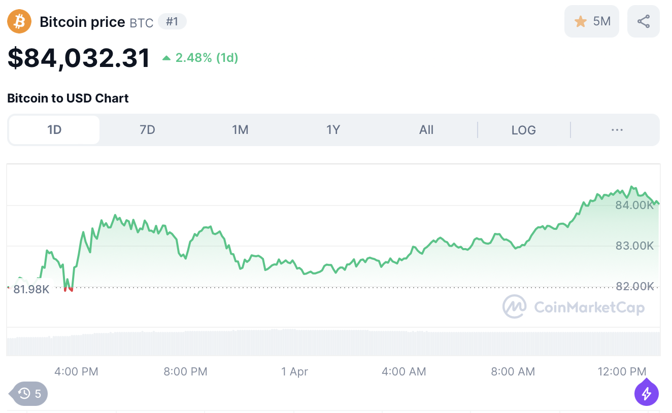 Bitcoin koers - crypto markt