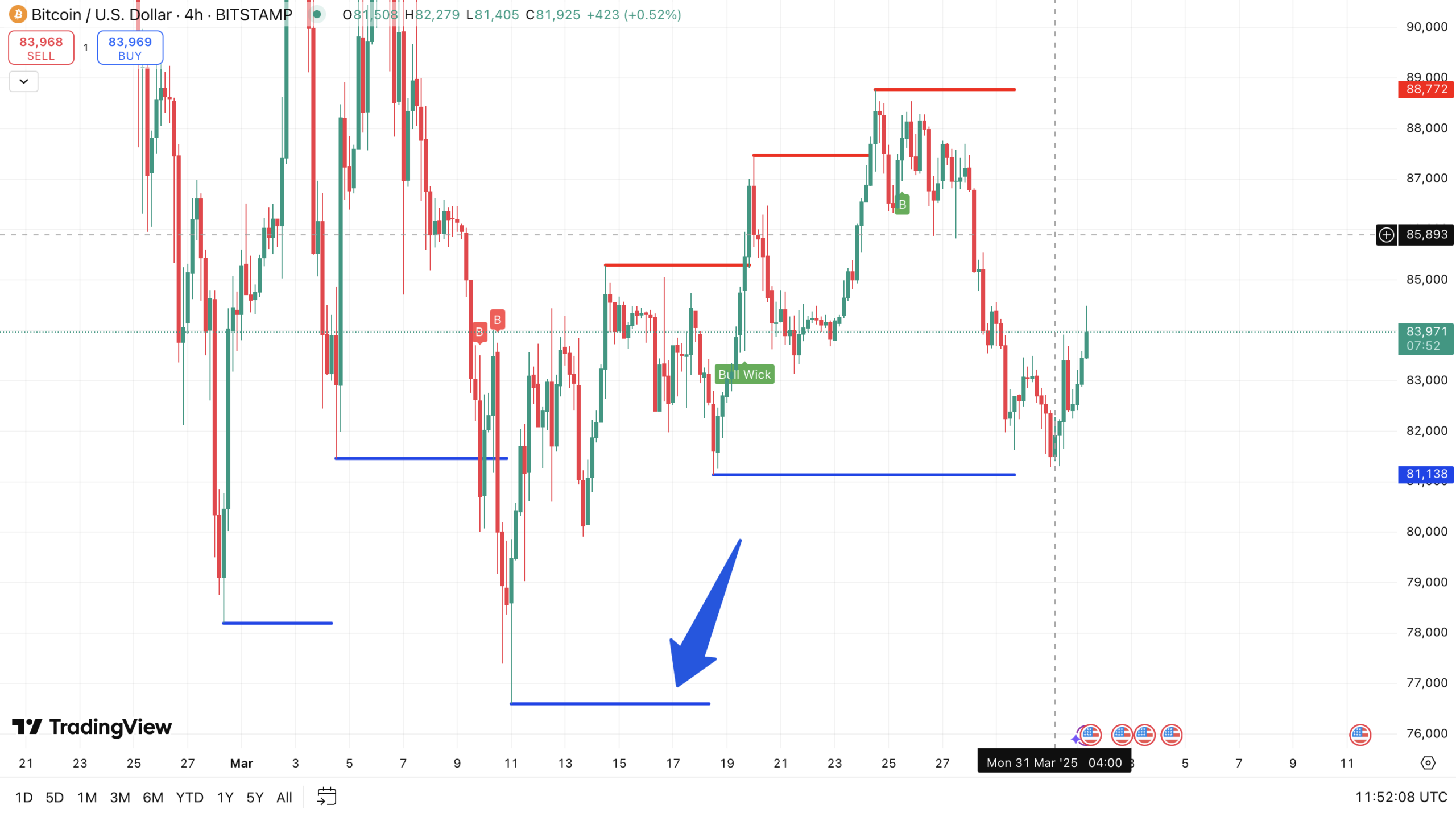 Bitcoin koers - bron: TradingView