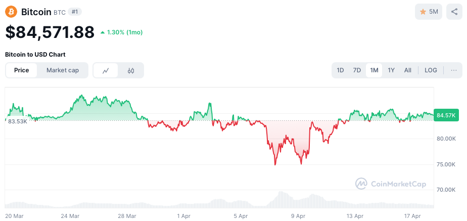 Bitcoin koers altseason