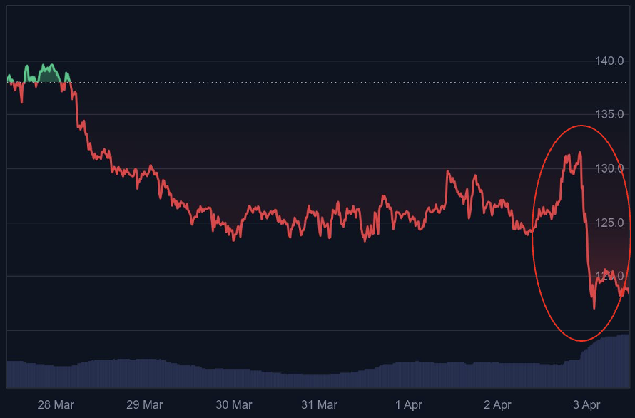 head-and-shoulders - bron: CoinMarketCap