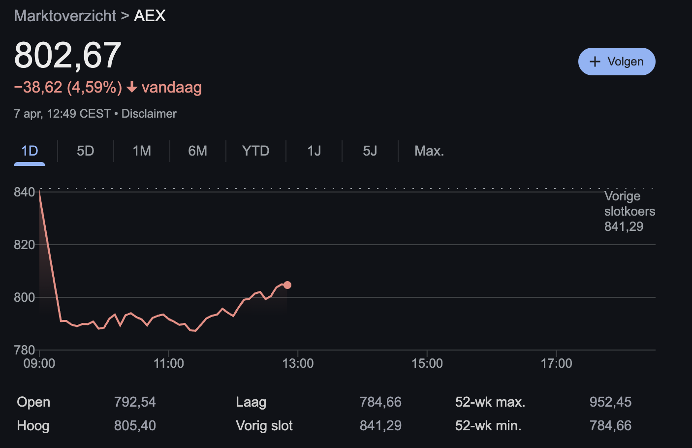 Solana koers, koers Solana, Solana nieuws, altcoins