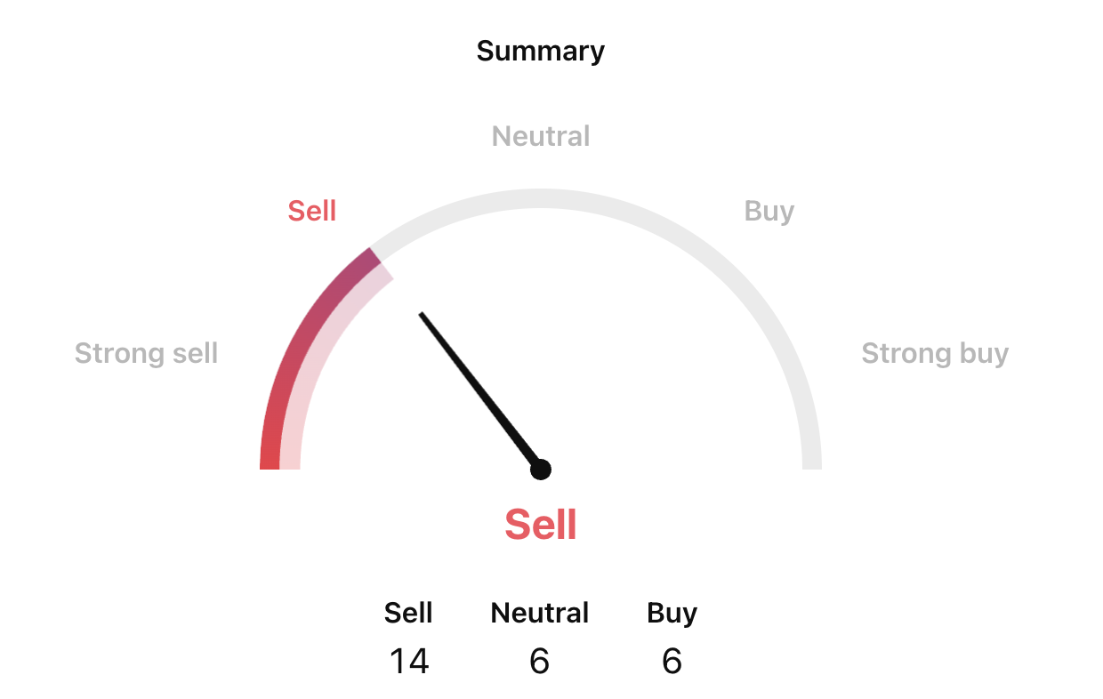 ethereum koers