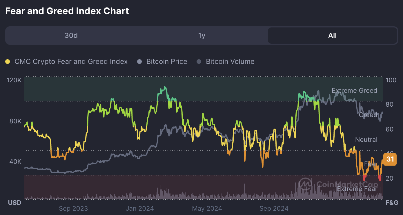 Bitcoin koers