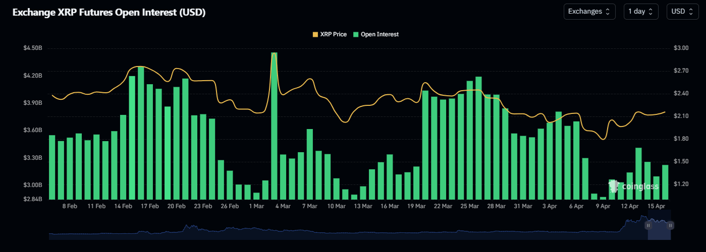 XRP Open Interest