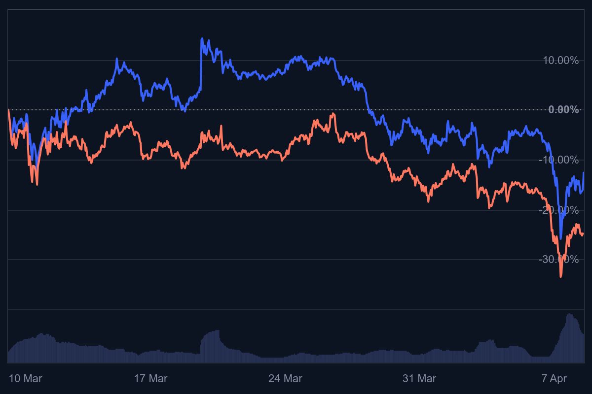 XRP nieuws, Ripple nieuws, Cardano, XRP koers, Cardano koers