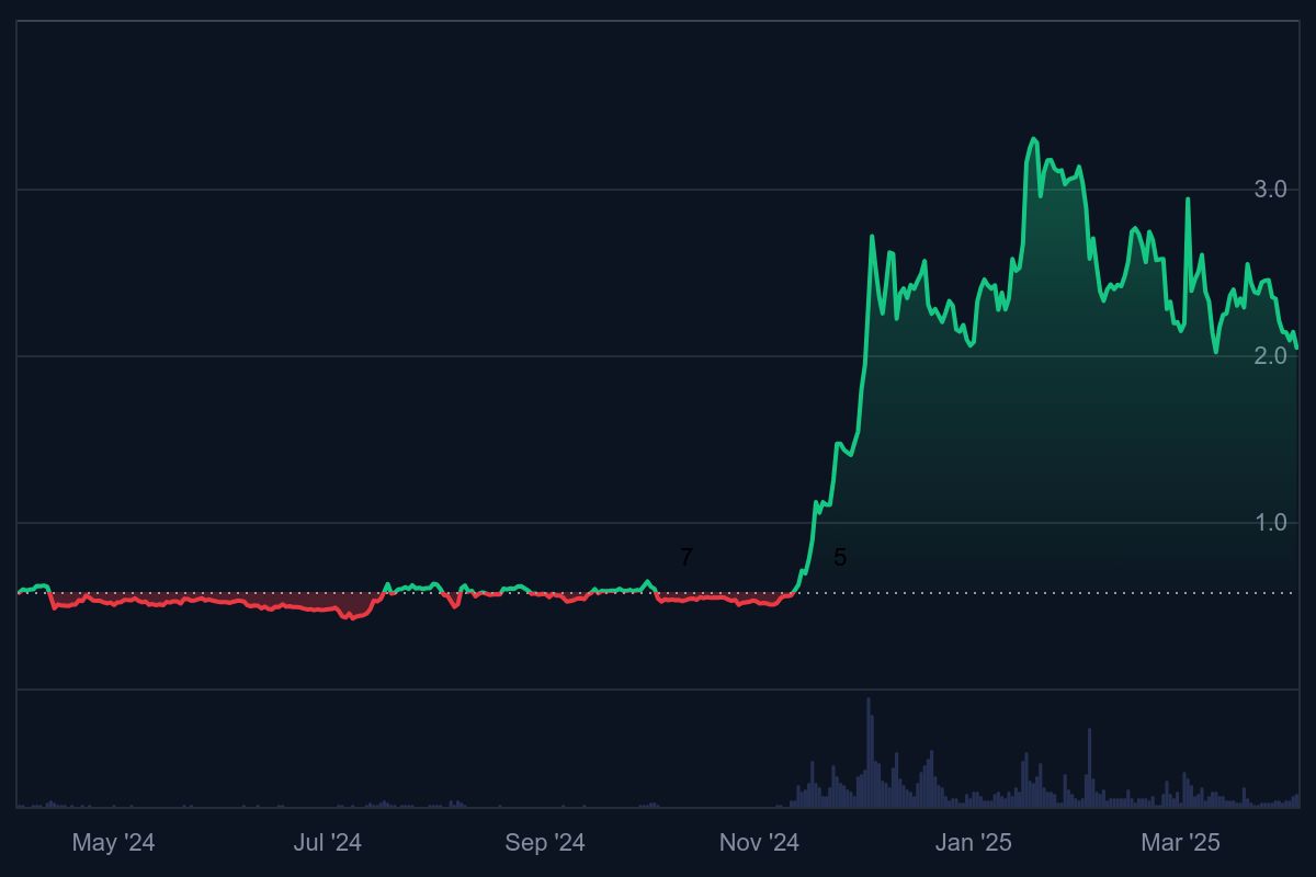 XRP koers, XRP prijs voorspelling, wat gaat Ripple doen