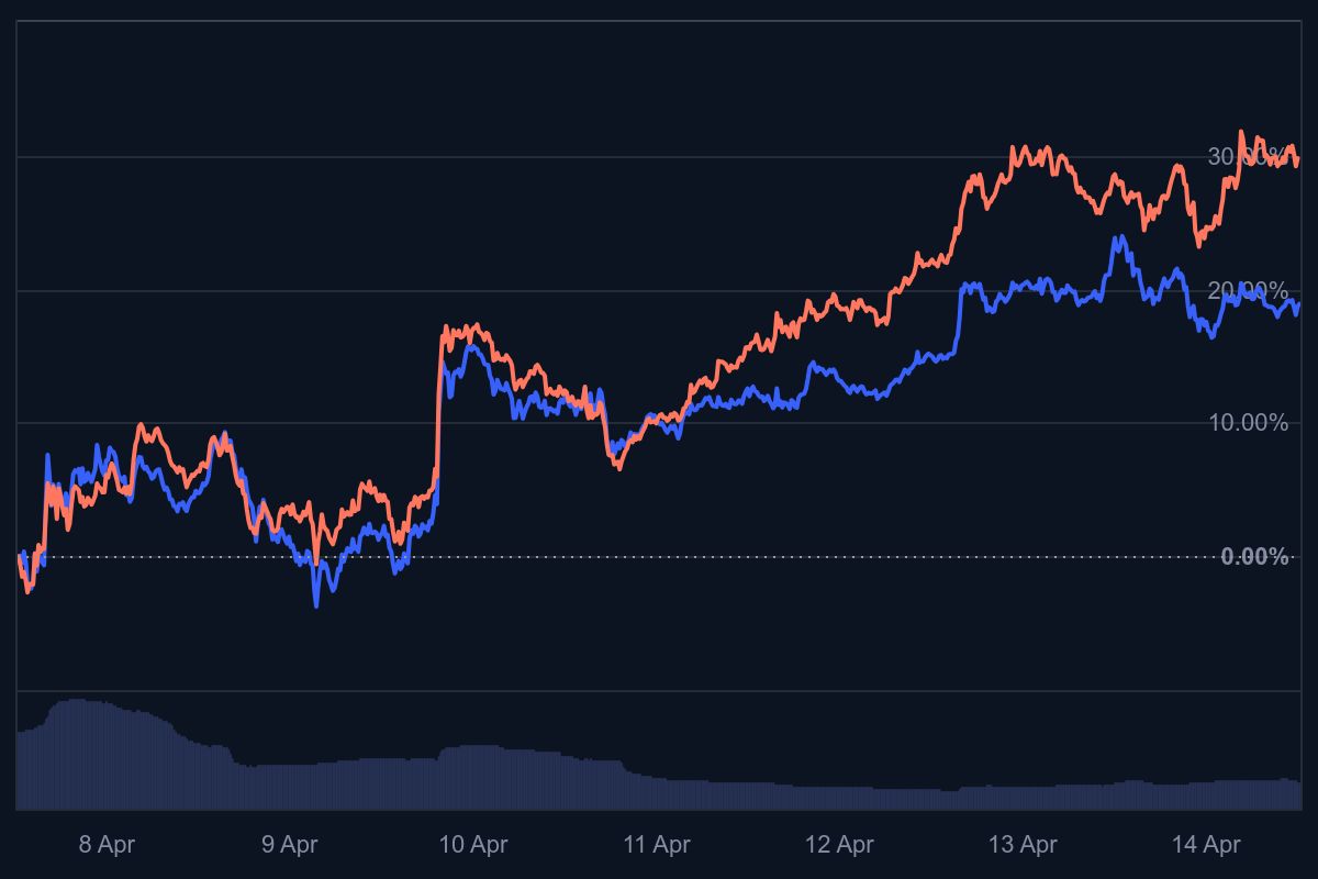 crypto markt