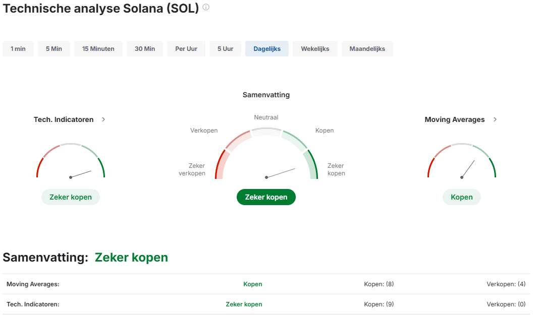 RSI index van Solana
