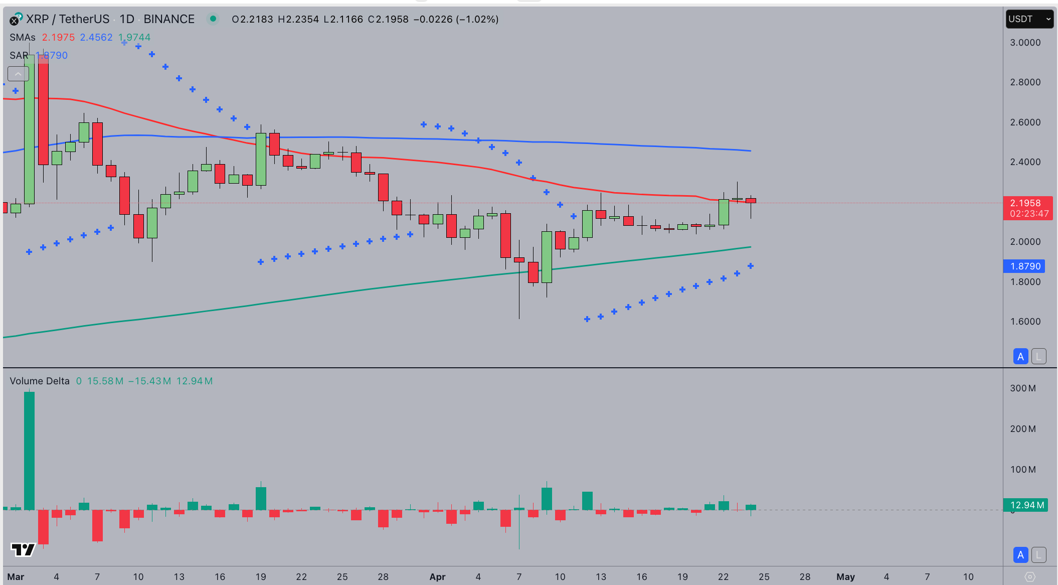xrp futures, ripple koers, gaat ripple stijgen