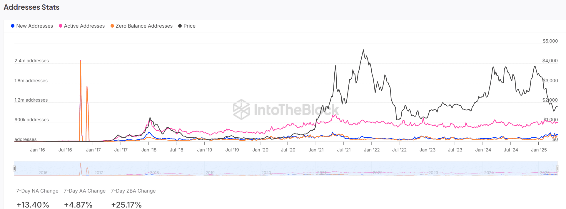 bitcoin koers, wat gaat bitcoin doen