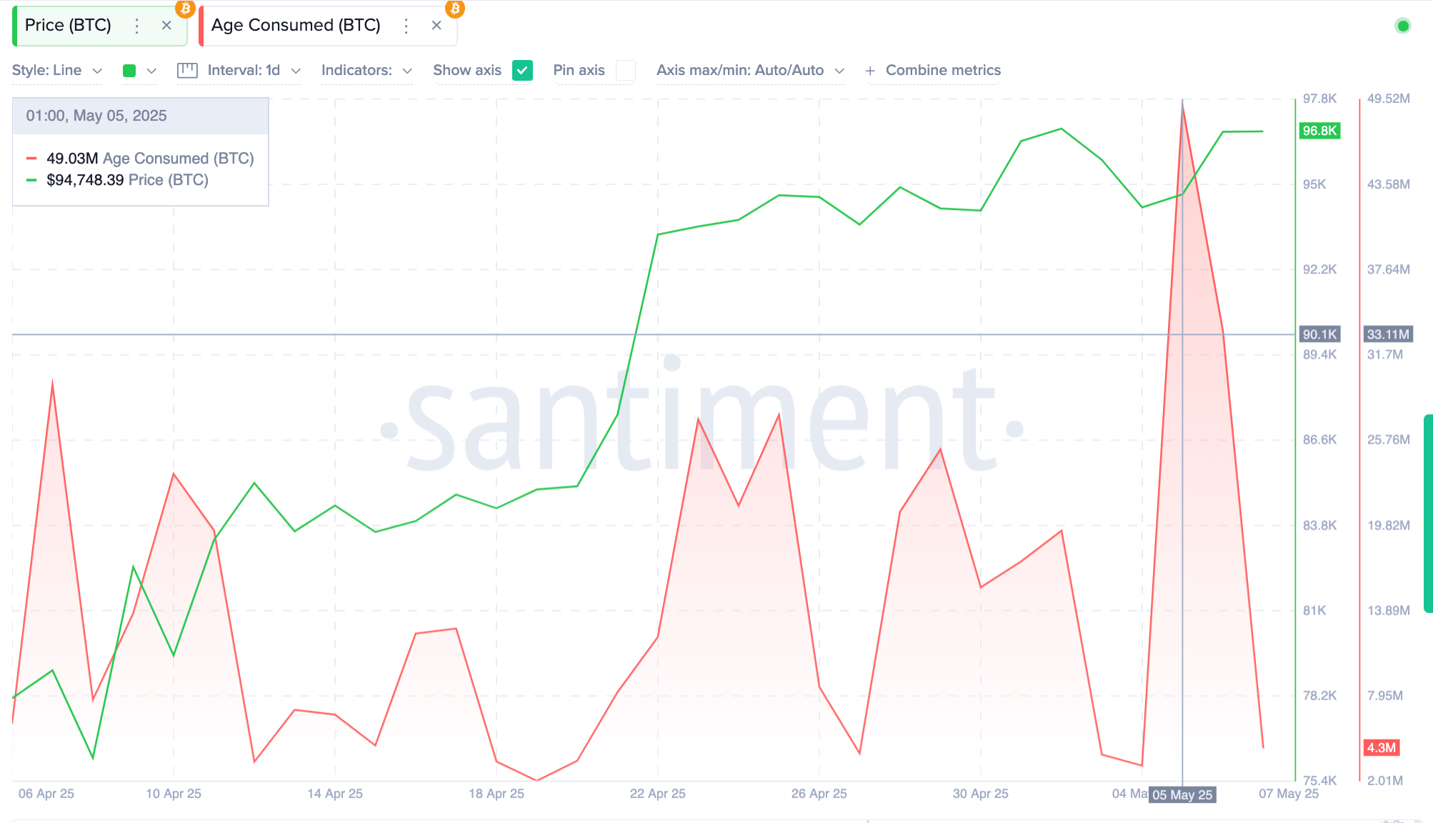 bitcoin koers, nu bitcoin kopen