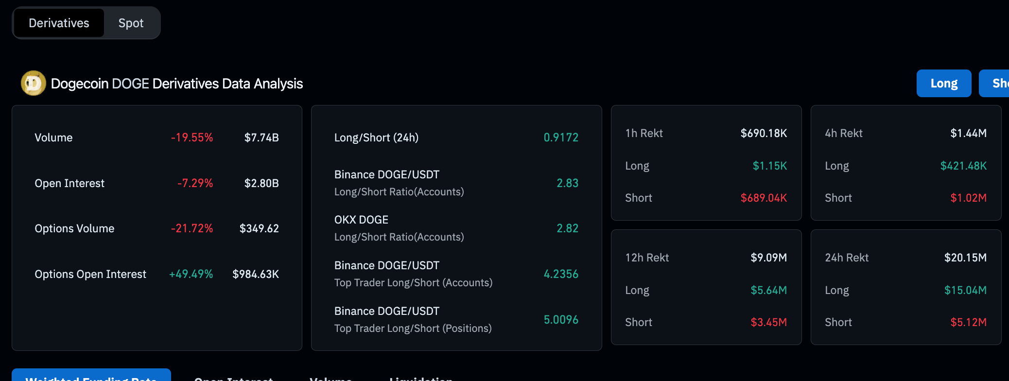: dogecoin koers, hoeveel kan dogecoin waard worden