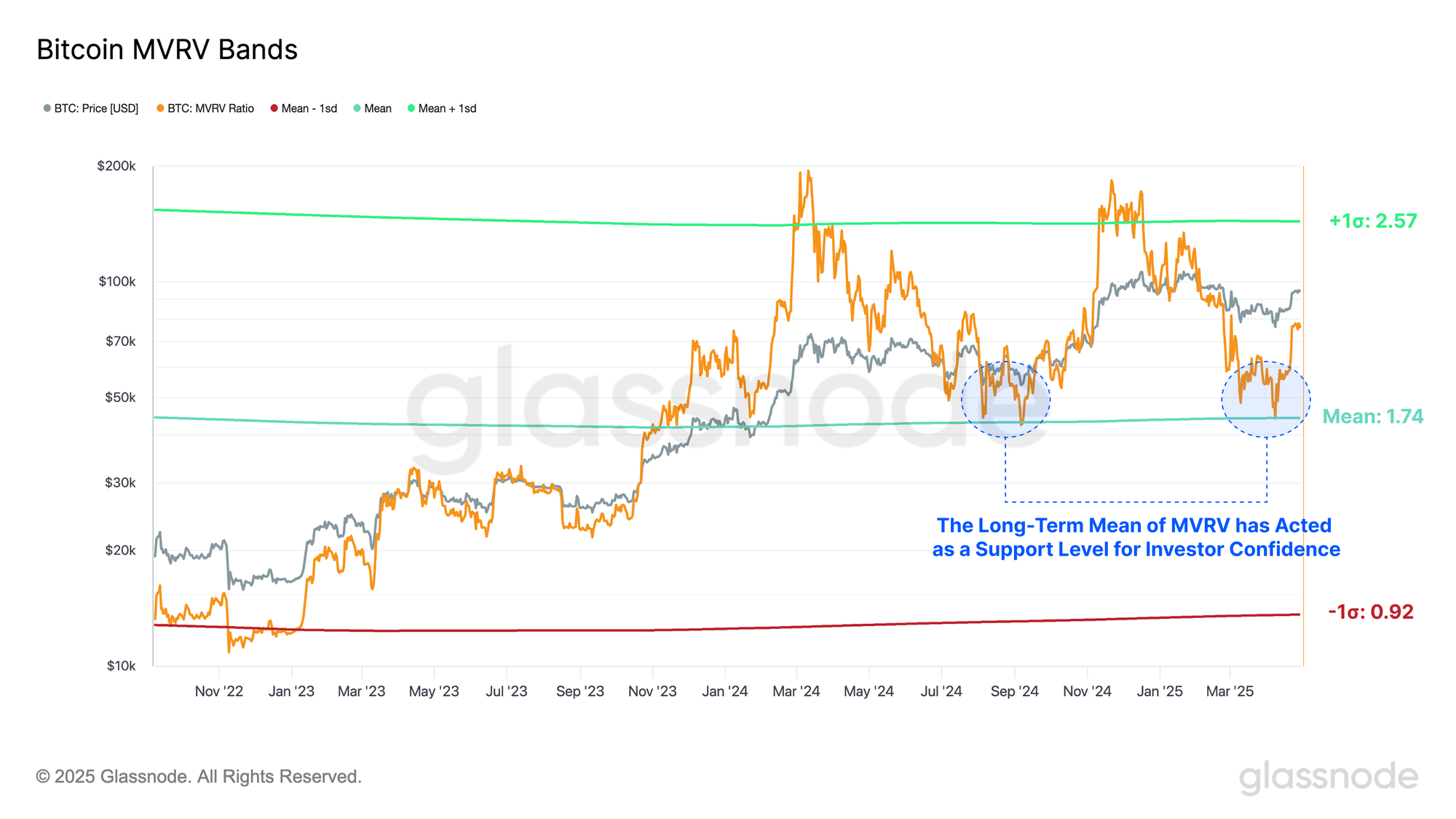 bitcoin data, bitcoin koers, bekende crypto