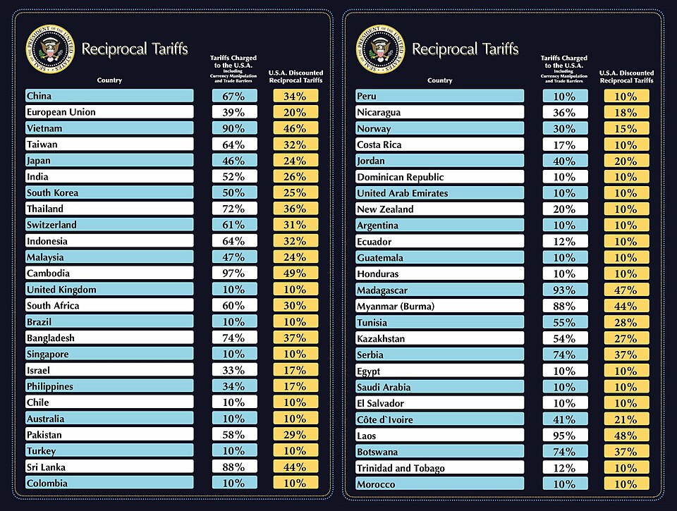 De zogeheten "reciprocal tariffs" van Amerikaanse president Donald Trump