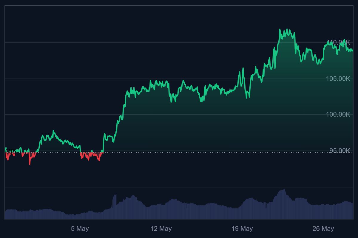 trump bitcoin, gaat bitcoin stijgen, bitcoin koers