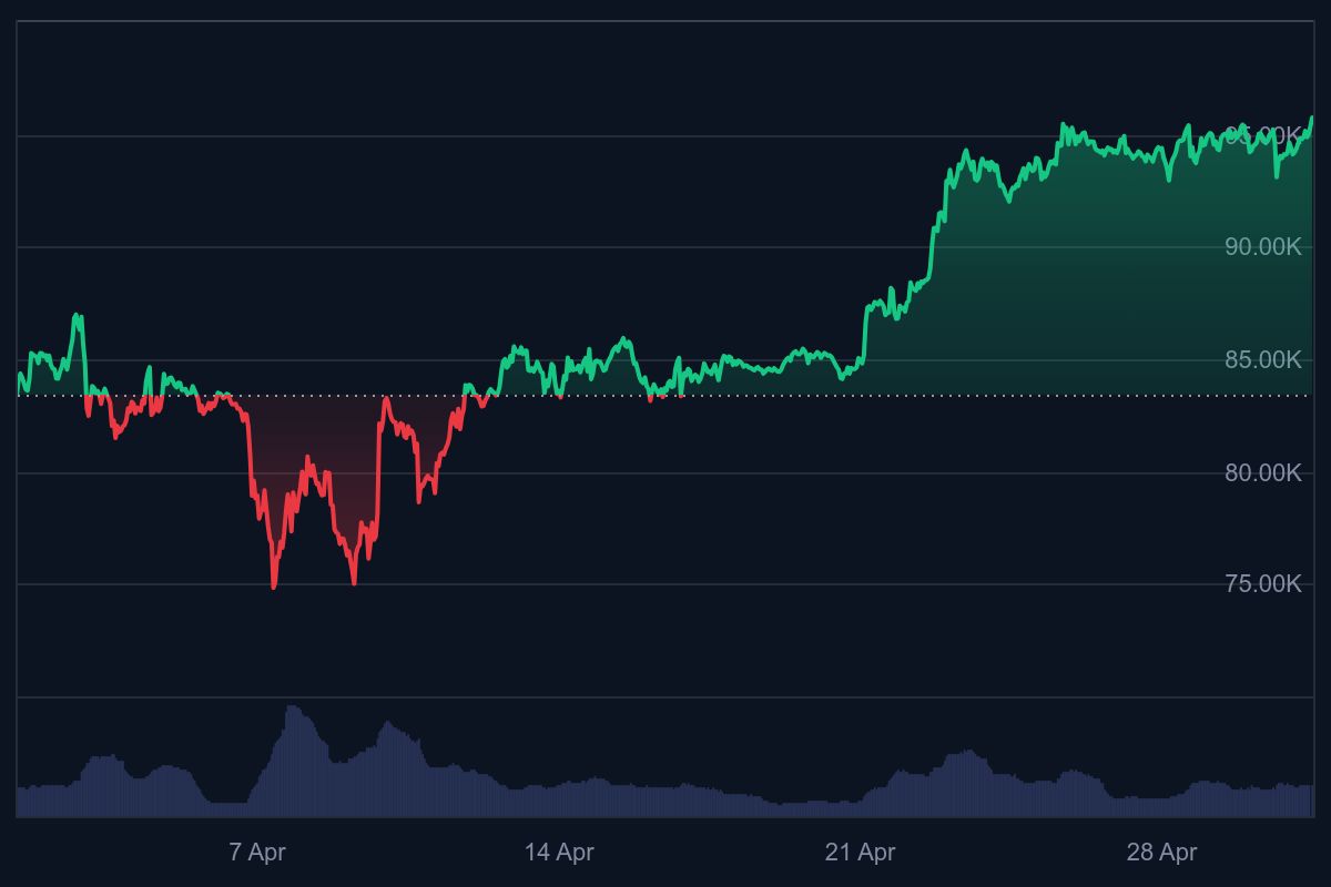 bitcoin koers, gaat bitcoin stijgen