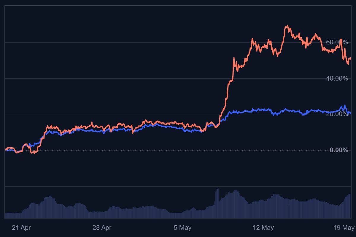 altcoin season, welke altcoin nu kopen
