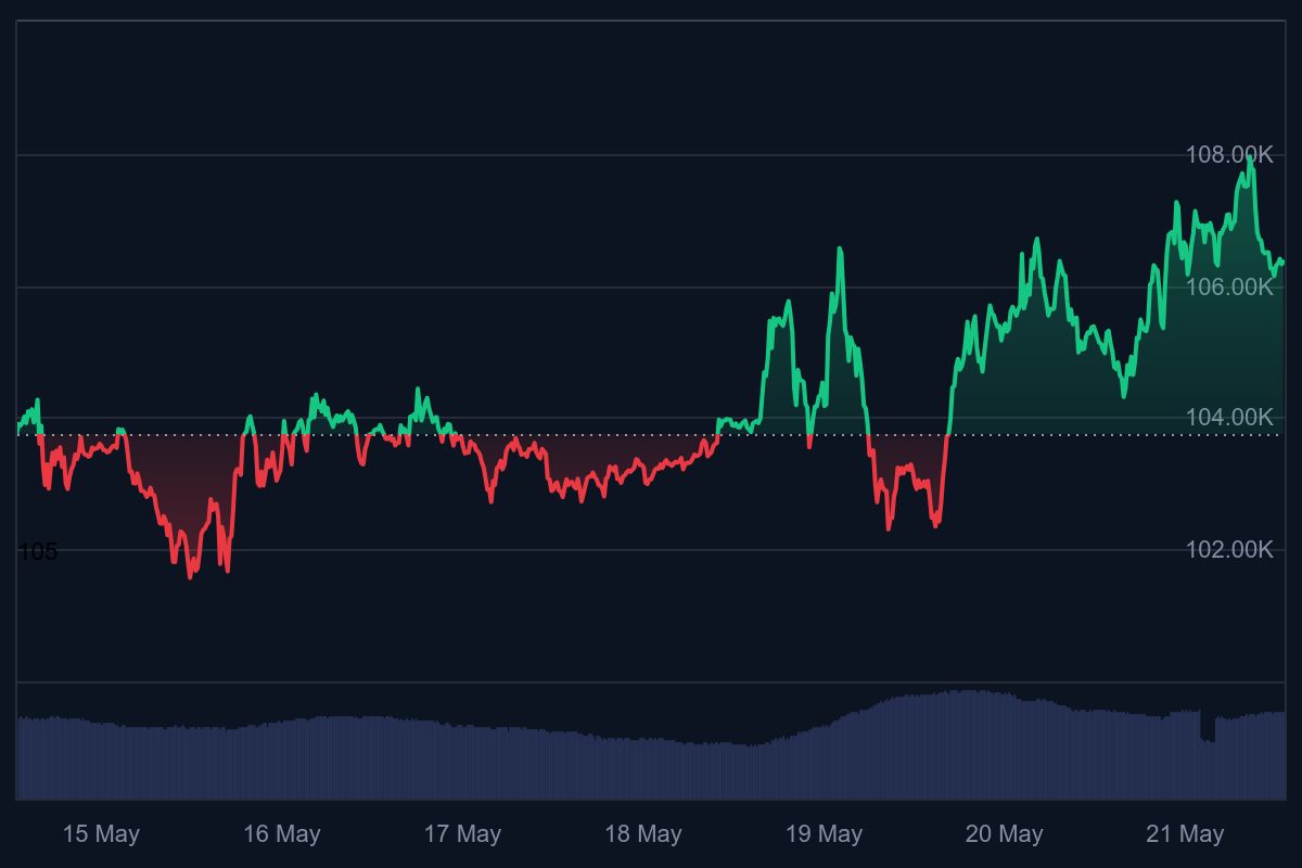 bitcoin dominantie, bitcoin daalt, crypto expert