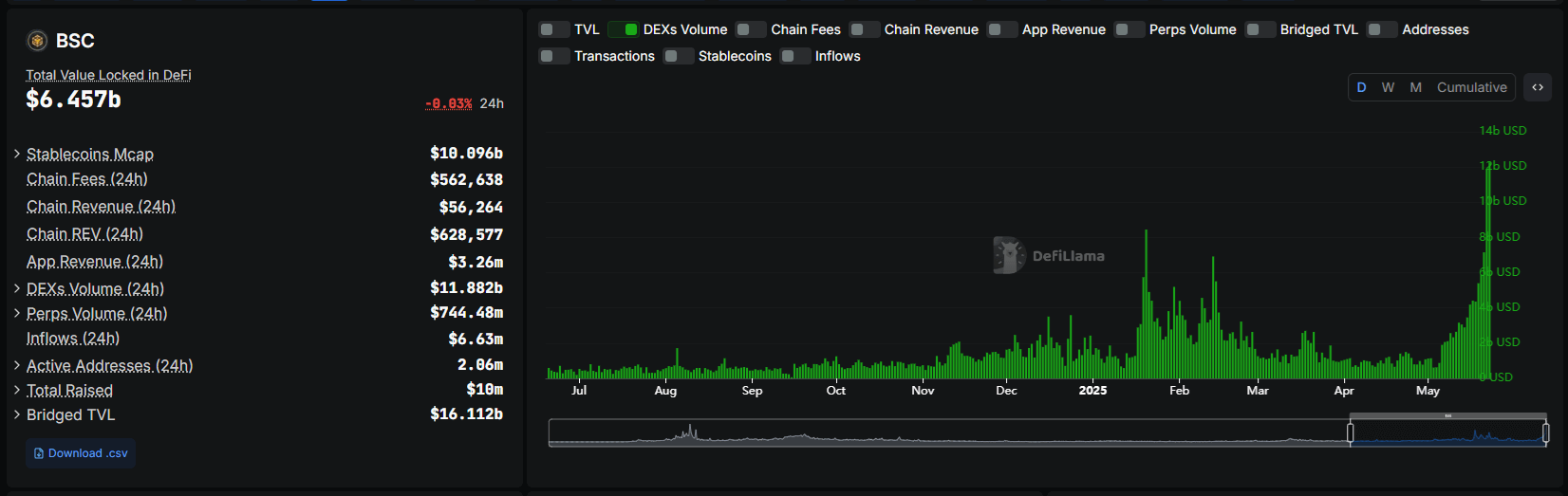 Binance Chain DEX Volume