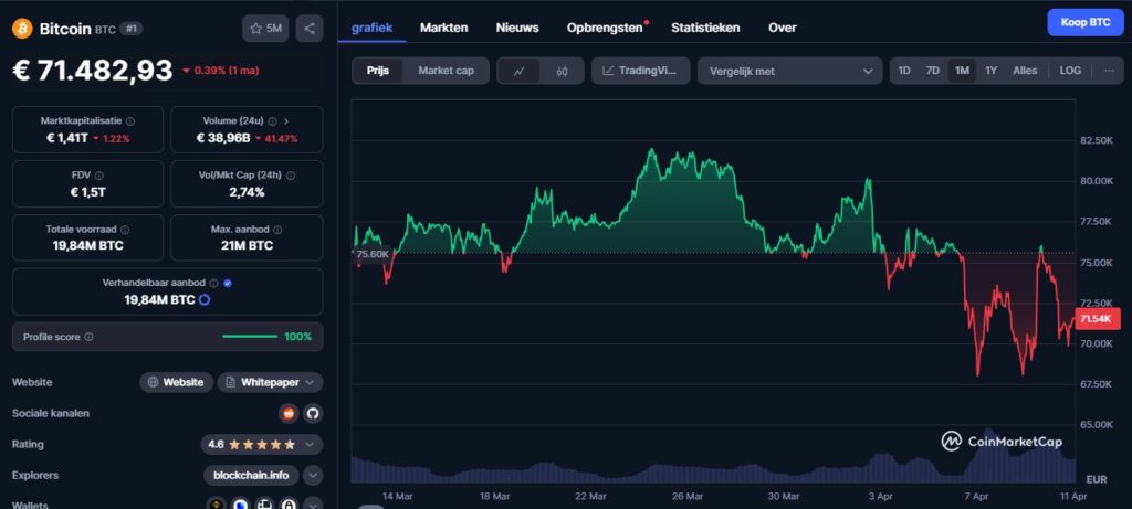 Bitcoin kopen bij Best Wallet