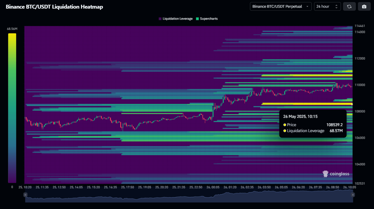 Bitcoin liquidation heatmap