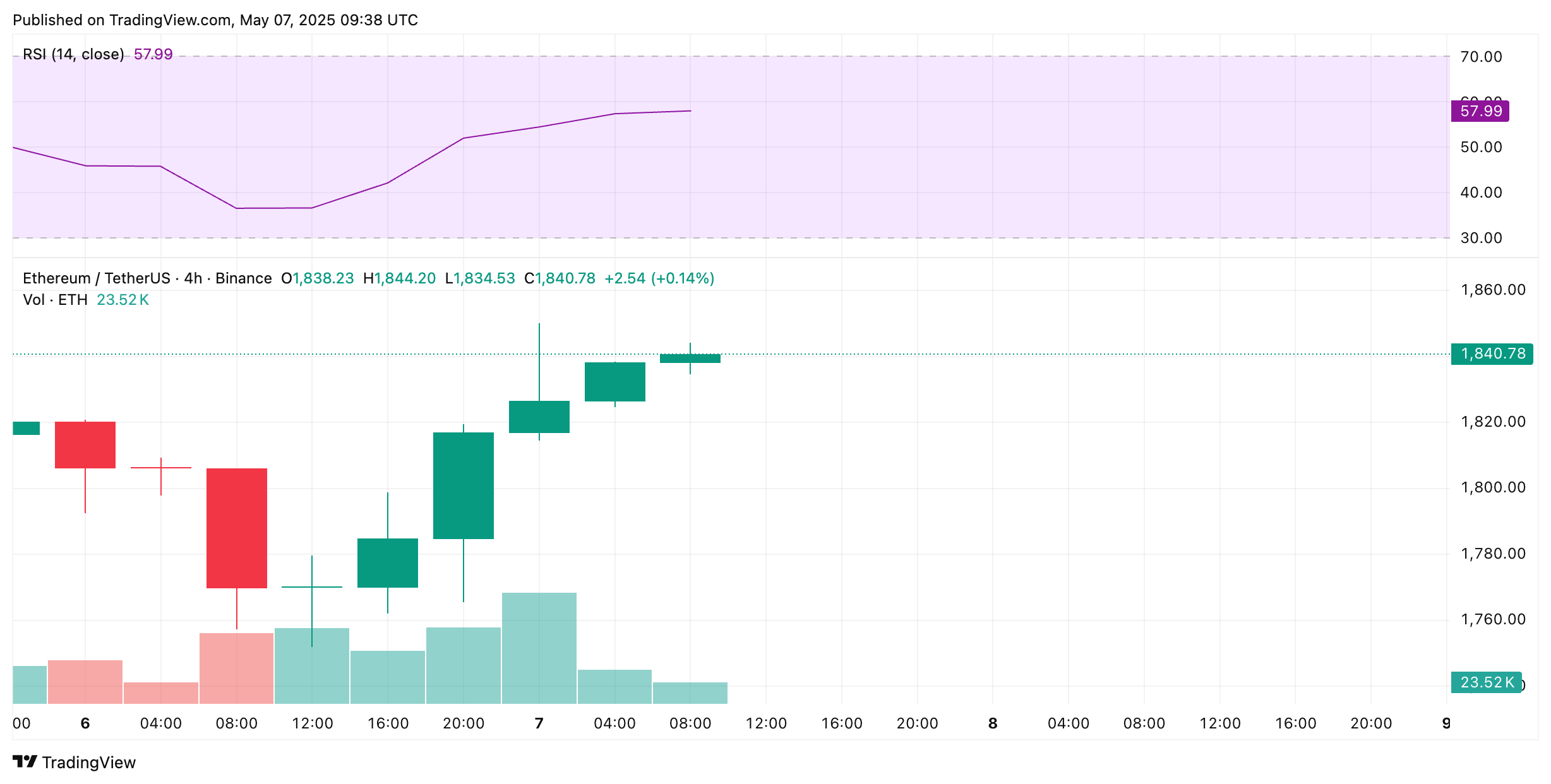 bitcoin koers, wat gaat bitcoin doen