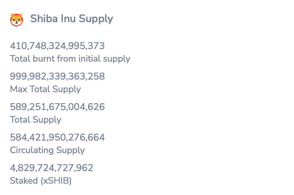 Shiba Inu burn rate - bron: Shibburn