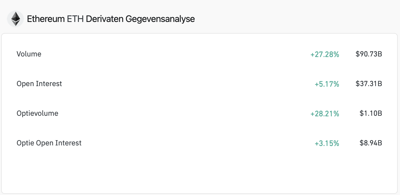 Ethereum derivaten analyse - bron: Coinglass