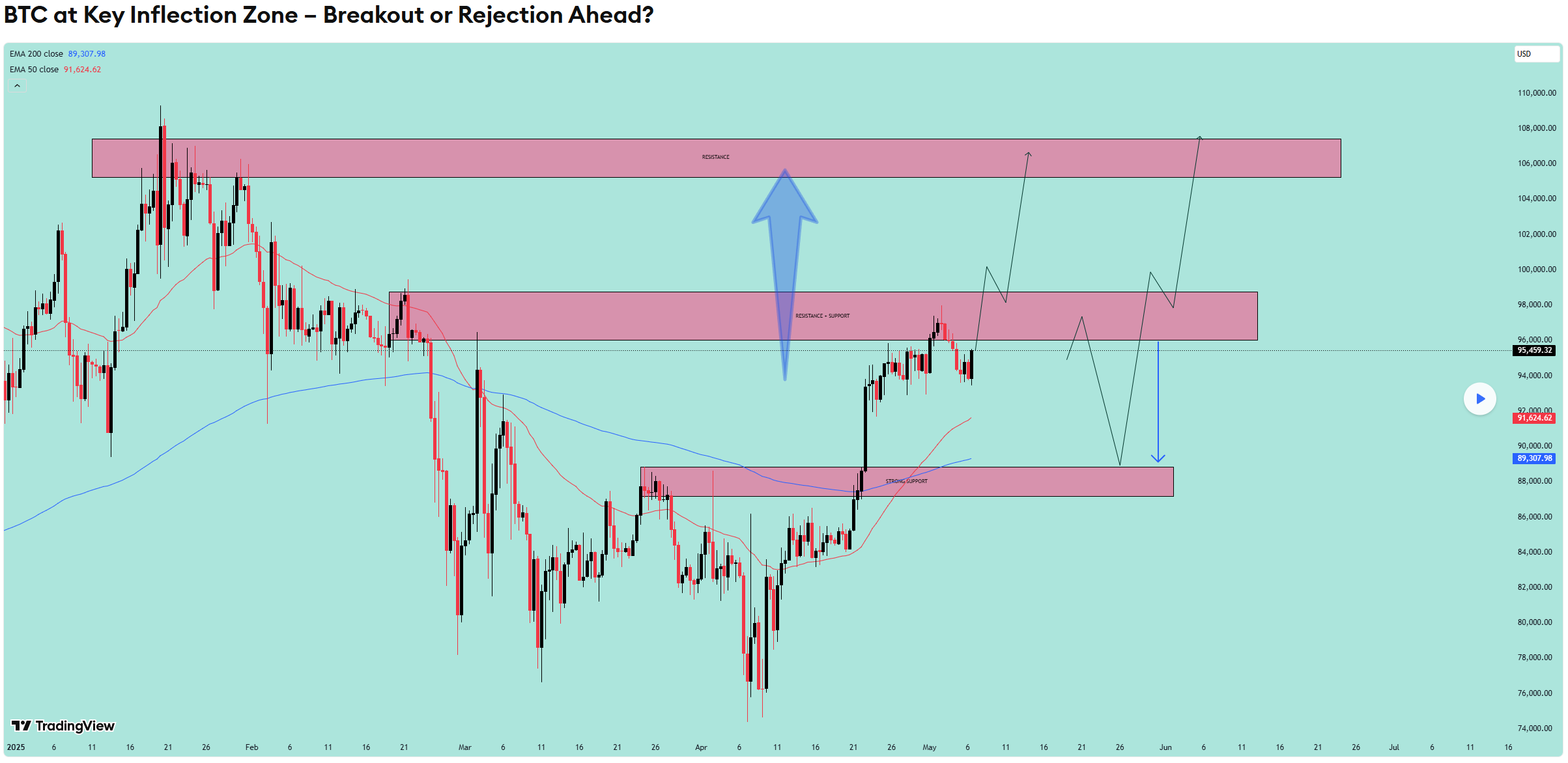 bekende crypto. bitcoin koers