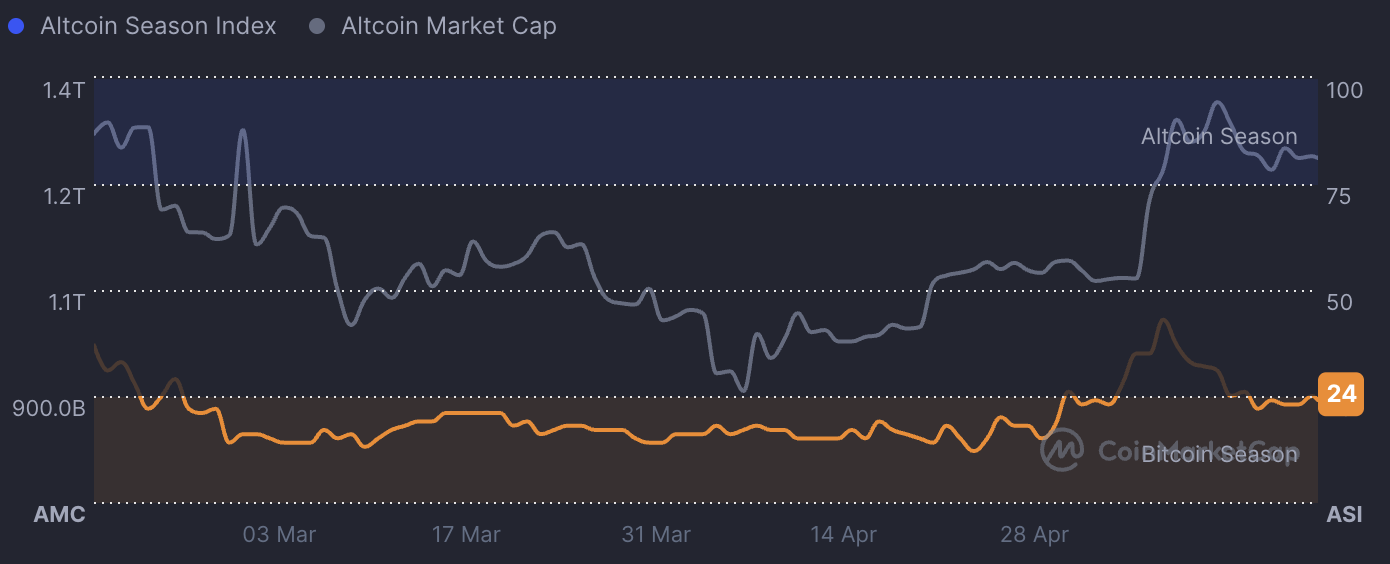 bitcoin dominantie, bitcoin daalt, crypto expert