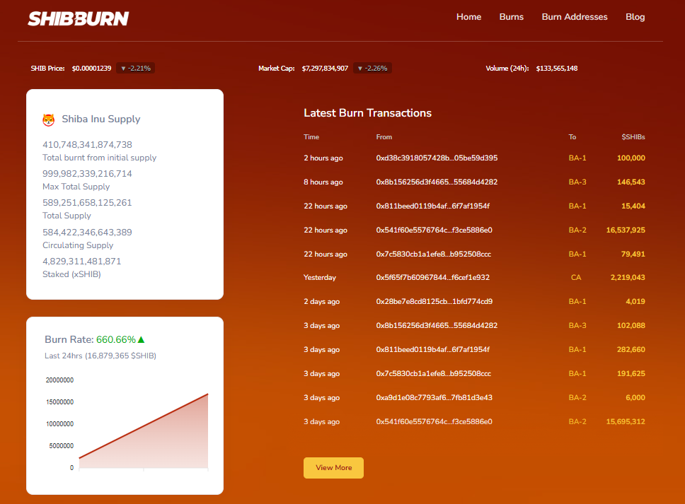ShibBurn data, bron ShibBurn