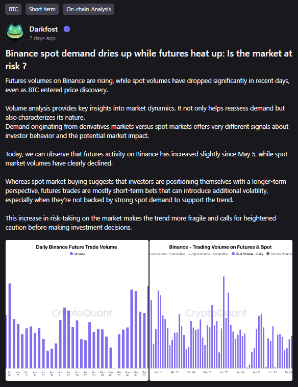 Spot Bitcoin demand daalt