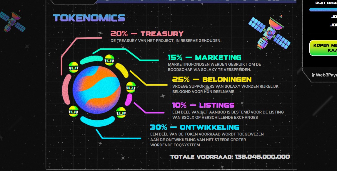 Tokenomics bij solaxy
