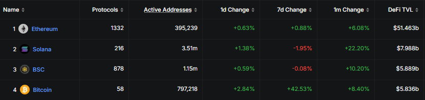 Total Value Locked, DefiLlama