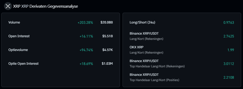 XRP derivaten gegevens, Coinglass
