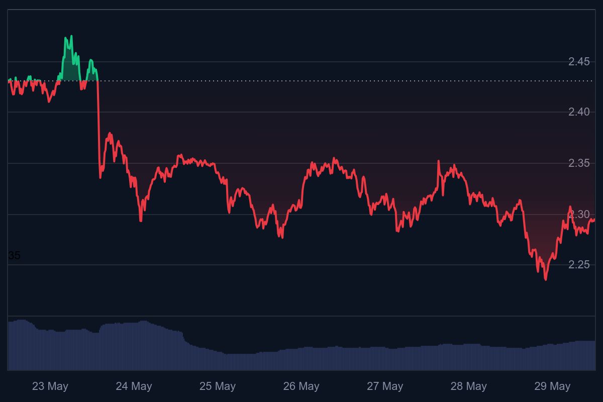  xrp etf, wat gaat ripple doen, ripple koers