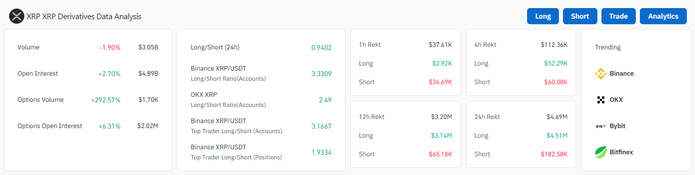 XRP derivaten data analyse