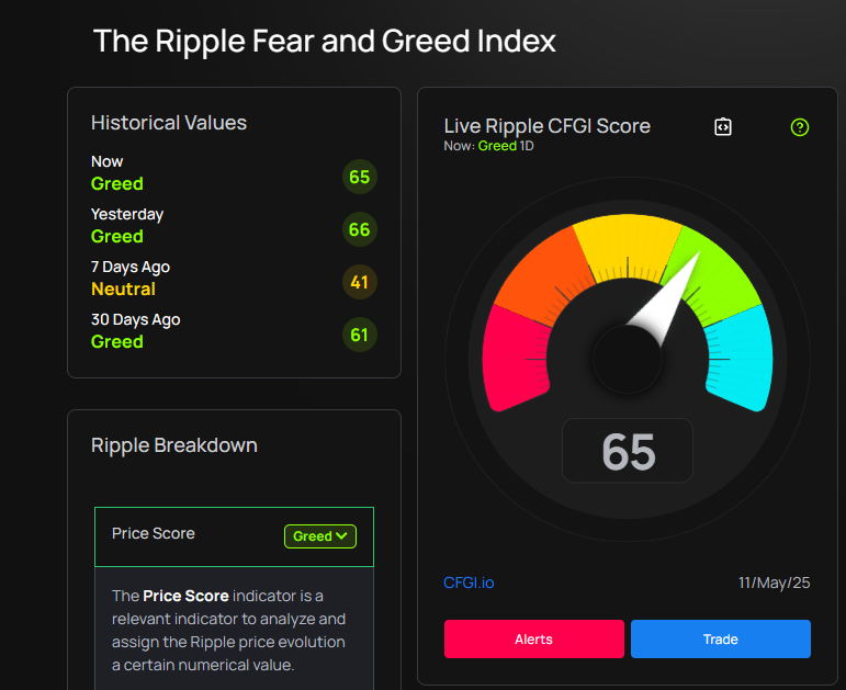 Ripple Fear & Greed Index mei 2025