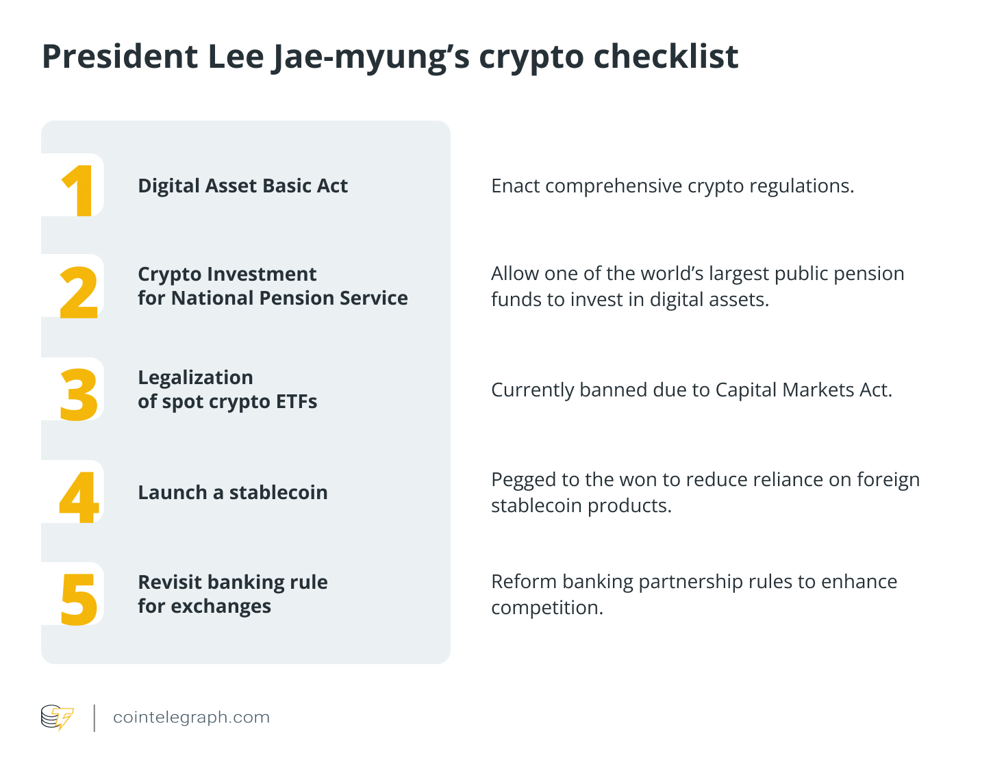 De checklist van president Lee Jae-myung omtrent crypto. Bron: CoinTelegraph