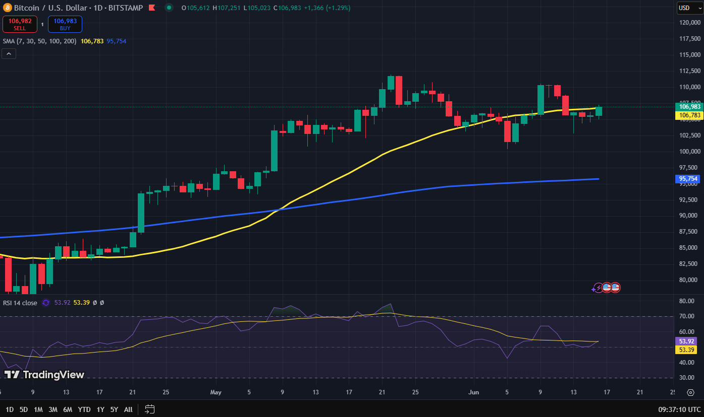 Bitcoin koers grafiek
