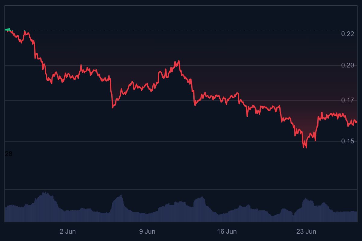 DOGE ETF