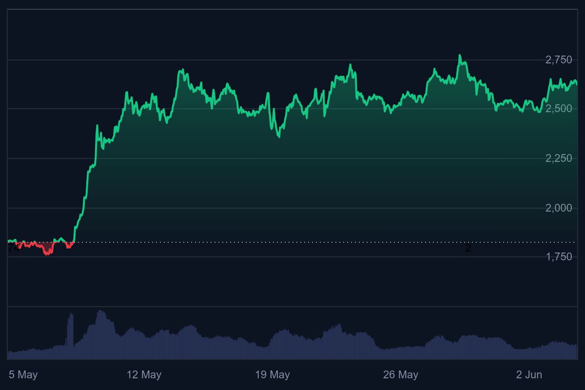 ripple koers, kan ripple 10 euro worden