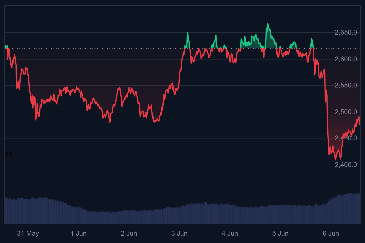 Ethereum koers, nu ethereum kopen of niet
