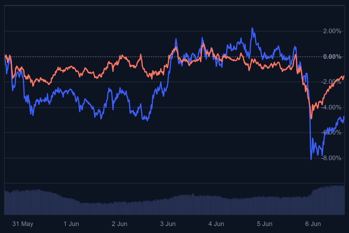 chatgpt voorspelt, xrp koers, pepe koers, cardano koers, nu crypto kopen