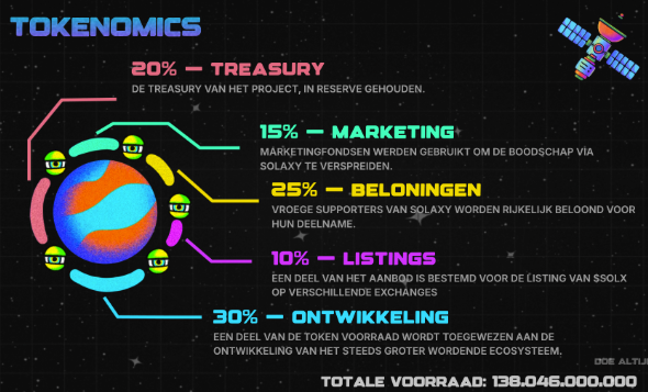 Solaxy $SOLX presale crypto 