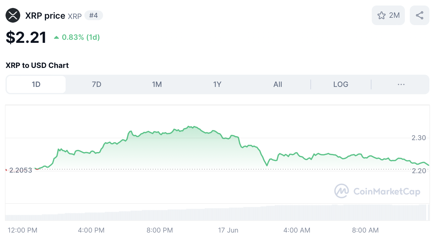 Ripple koers - bron: CoinMarketCap