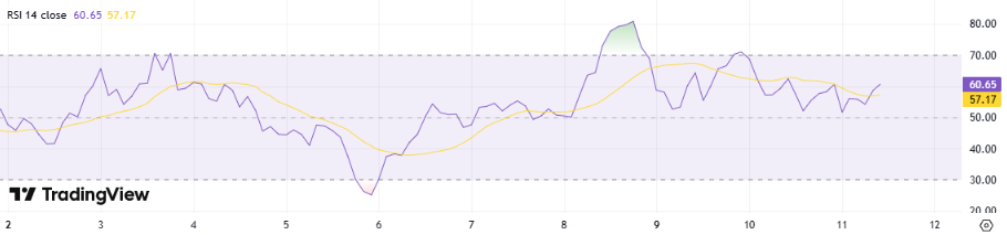 XRP RSI, TradingView